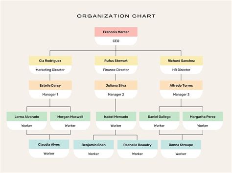 calnatsci|Organizational Chart .
